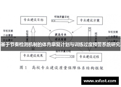 基于节奏检测机制的体育康复计划与训练过度预警系统研究