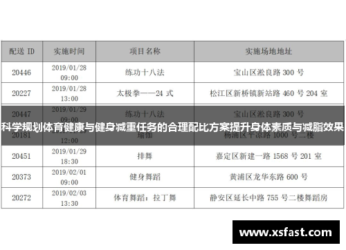 科学规划体育健康与健身减重任务的合理配比方案提升身体素质与减脂效果