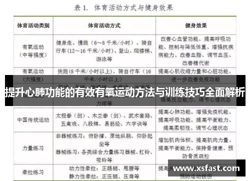 提升心肺功能的有效有氧运动方法与训练技巧全面解析