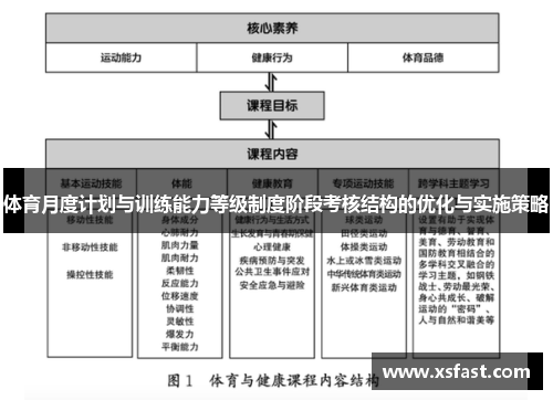 体育月度计划与训练能力等级制度阶段考核结构的优化与实施策略