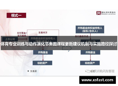 体育专业训练与动作演化节奏图课程更新建议机制与实施路径探讨