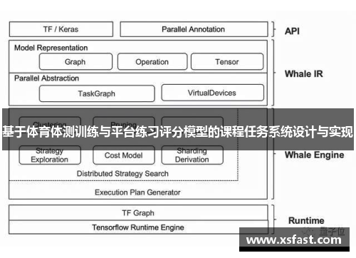 基于体育体测训练与平台练习评分模型的课程任务系统设计与实现