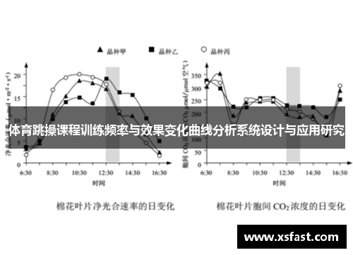 体育跳操课程训练频率与效果变化曲线分析系统设计与应用研究