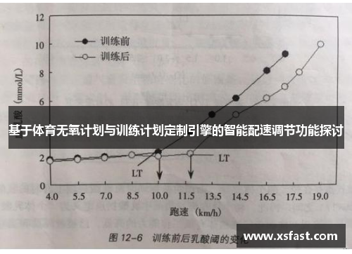 基于体育无氧计划与训练计划定制引擎的智能配速调节功能探讨