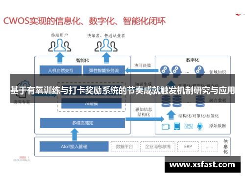 基于有氧训练与打卡奖励系统的节奏成就触发机制研究与应用