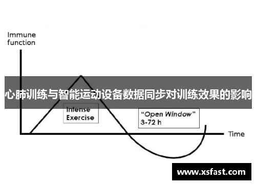 心肺训练与智能运动设备数据同步对训练效果的影响